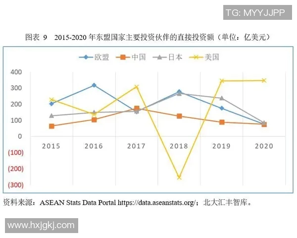 日本与澳大利亚经济发展对比分析及未来展望